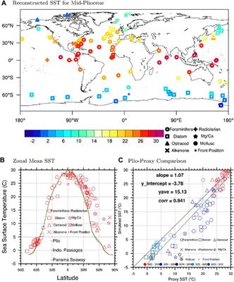 Impact of oceanic gateway and CO2 changes on the East Asian summer monsoon during the mid-pliocene in a coupled general circulation model